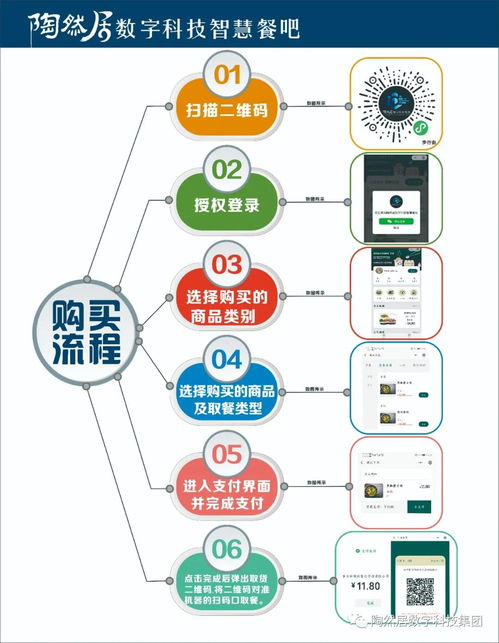 智創(chuàng)未來，樂享生活 陶然居數(shù)字科技24小時(shí)智慧餐吧引領(lǐng)餐飲新紀(jì)元